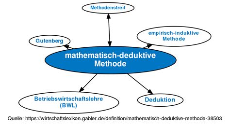 mathematisch deduktive methode definition gabler wirtschaftslexikon
