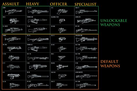 star wars battlefront   weapons  games info  games rpg