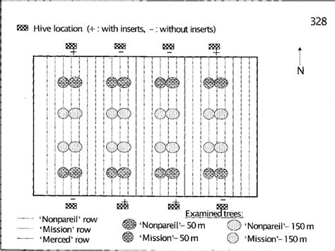 schematic map  ranch   scientific diagram