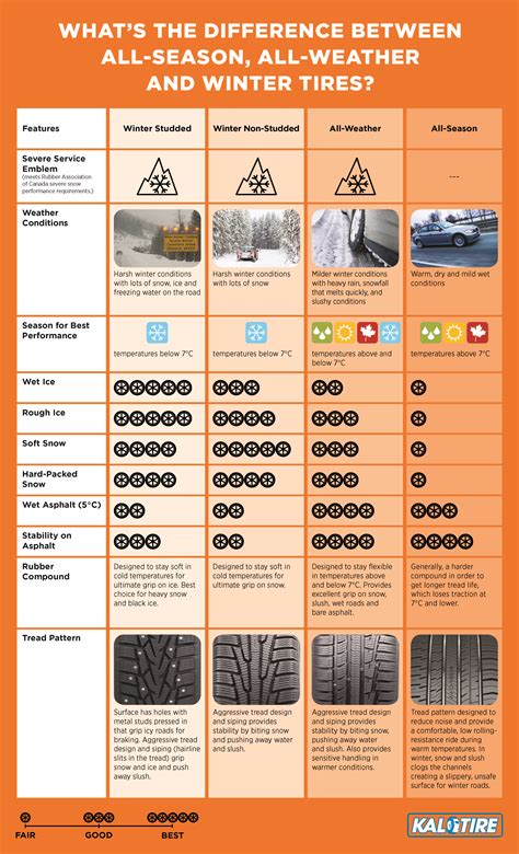winter tire comparison chart