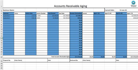 accounts receivable aging templates  allbusinesstemplatescom