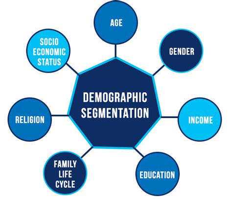 Demographic – Liberal Dictionary