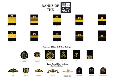 large a3 ranks of the royal navy poster military rank structure new