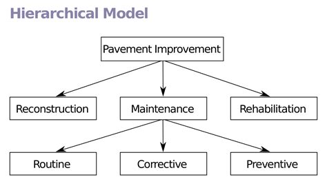 hierarchical  model wikipedia