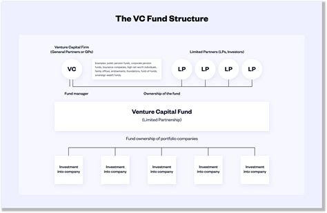 vc business model   vcs invest cyclicsh