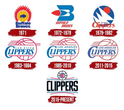 los angeles clippers logo symbol history png