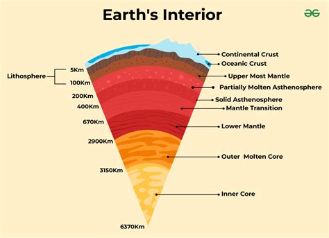 earthquake waves  determine interior   earth geeksforgeeks