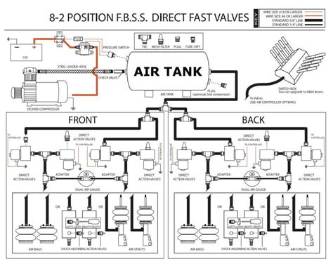 diagram air ride plumbing diagram mydiagramonline