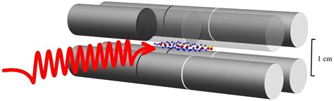 vibrating molecules  investigate  wave properties  matter