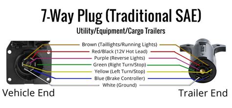 trailer wiring explained