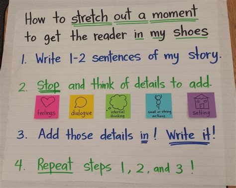 image result  lucy calkins writing anchor charts writing