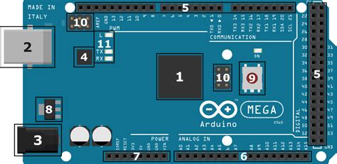 hardware basics  arduino mega  board iotguider