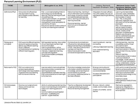 matrix literature review table template word paraphrases matrix