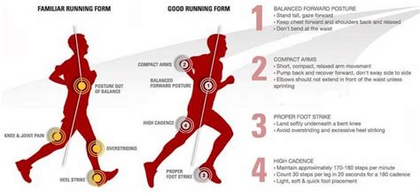 functional fitness  performance injury prevention  running