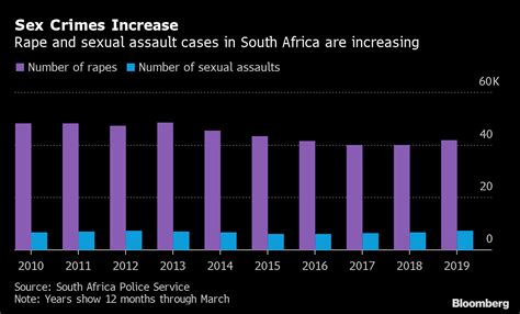 horror of gender based violence revealed in south african report