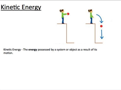 kinetic energy teaching resources