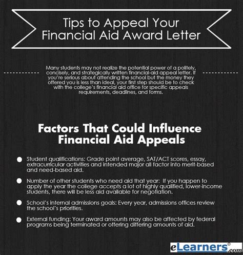 financial aid appeal letter sample  grade point average curt blog