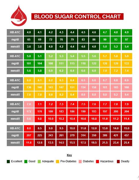blood sugar level chart printable printable world holiday