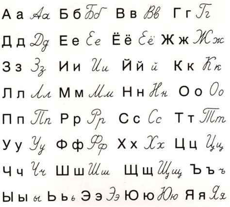 russian alphabet russian letters