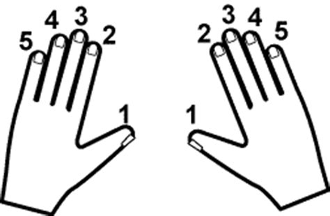 finger position  piano pianoguidelessonscom