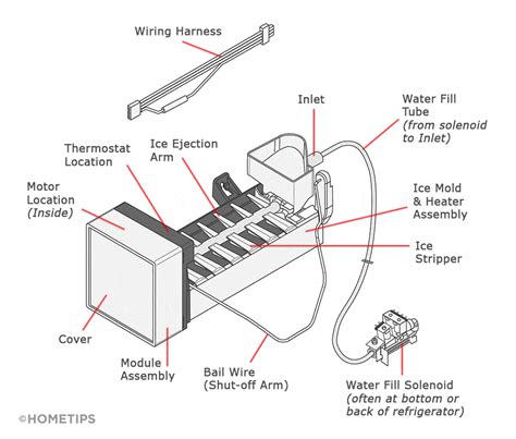 kenmore refrigerator ice maker parts diagram reviewmotorsco
