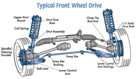 car front axle diagram