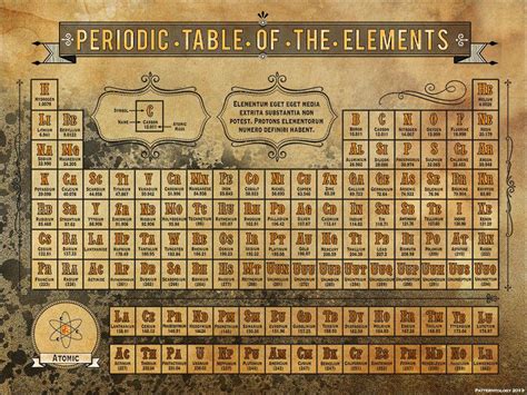 vintage periodic table  elements poster