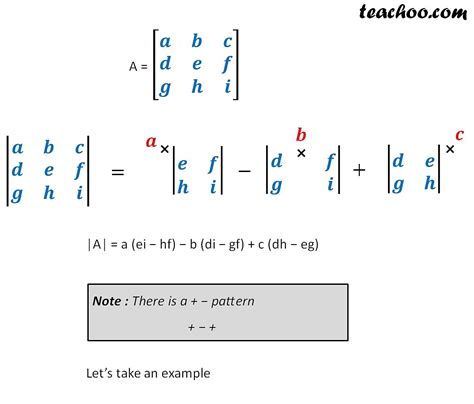 finding determinant    xx matrix  examples teachoo