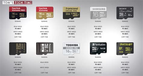 sandisk micro sd comparison chart  picture  chart anyimageorg