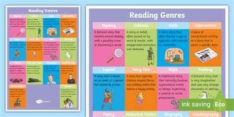 reading genres poster genres  writing primary resources