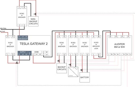 auditor  installation  tesla powerwall gateway