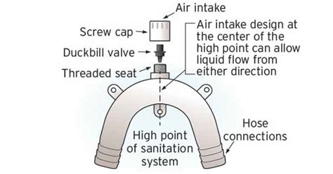 anti siphon valve basics boatus