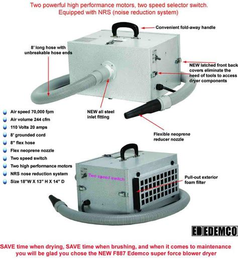 Edemco F887 Super Force Dryer With Noise Reduction System For Groomers