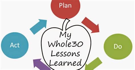 daily keystone september   lessons learned  tools  success
