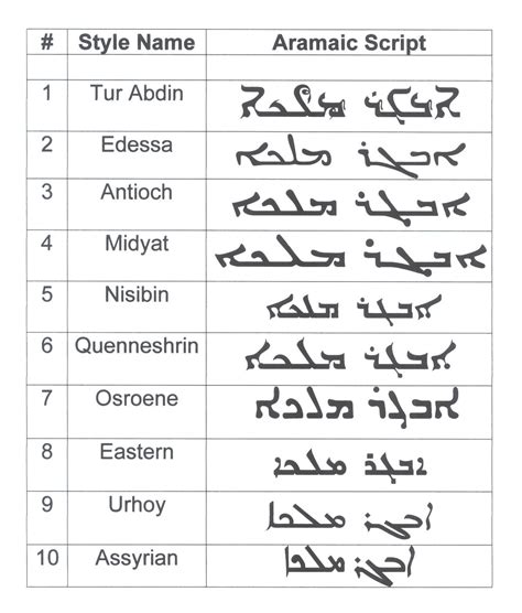 glyphika  aramaic  syriac script images