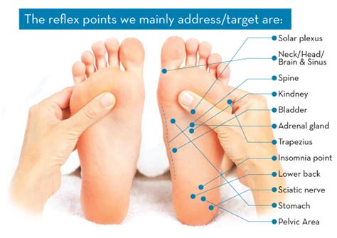 Healing Foot Massage Featuring Keratin Socks Foot Massage How To