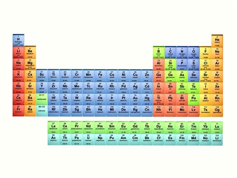 properties  periodic table  element groups