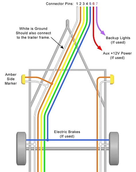 pin trailer wiring diagram  electric brakes wiring diagram