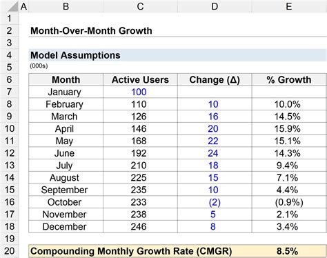 month  month growth formula  calculation