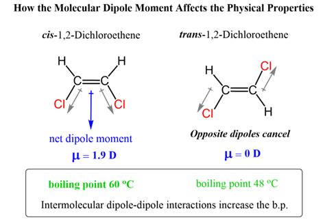 molecular dipole   polarity   molecule chemistry steps