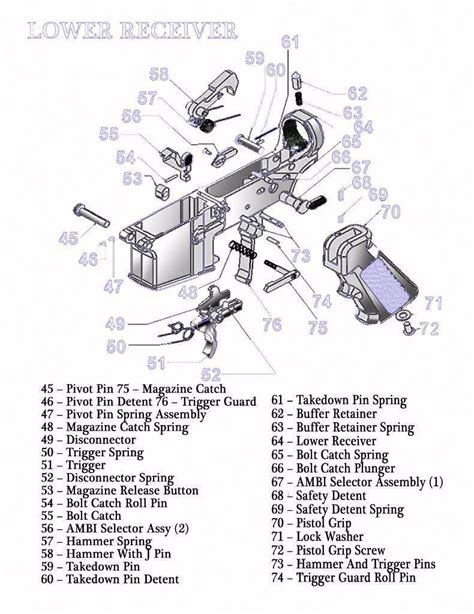 pin  survival skills essential