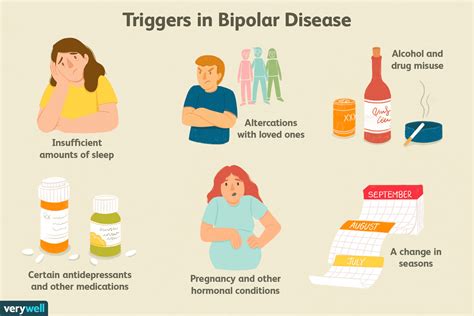 Bipolar Disorder Blaming Others
