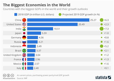 In 2020 Asia Will Have The World S Largest Gdp Here S What That Means