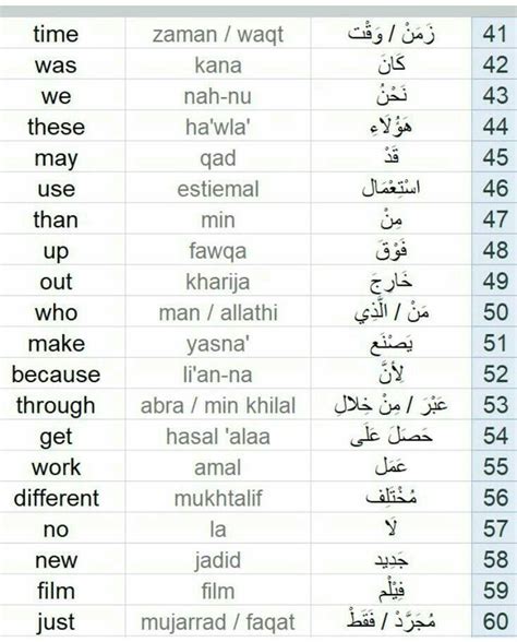 pin  sahana  arabic words learn arabic language learning arabic