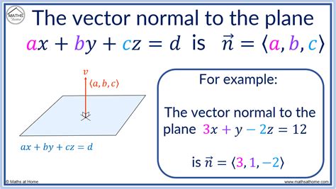 find  vector perpendicular   plane mathsathomecom