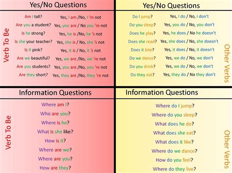 wh questions    questions teaching phonics short answers gambaran