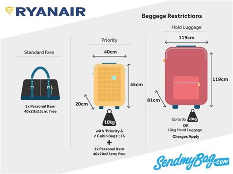 luggage size chart   ryanair bagage restrictions  carry  bags