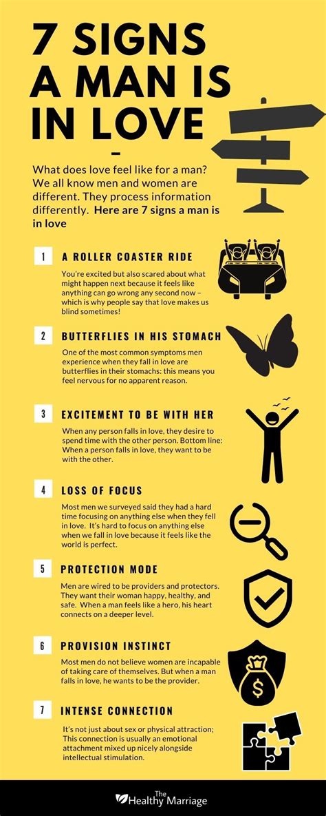 7 Signs A Man Is In Love Infographic Feelings Overcoming Jealousy