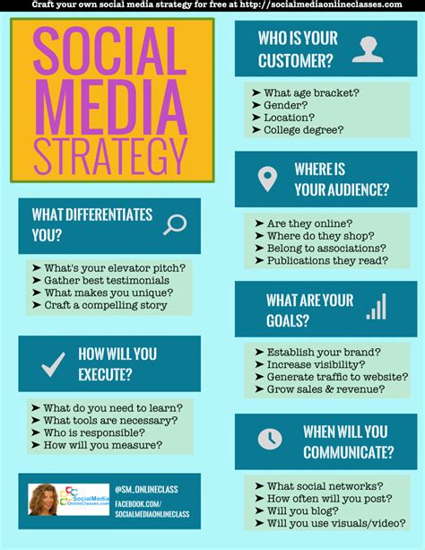 social media strategy template develop  social media strategy   seconds business