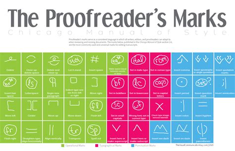 proofreaders marks  visual communication guy designing